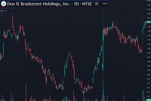 Read more about the article Dun & Bradstreet significant strides in 2024