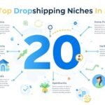 top-20-dropshipping-niches-2026-workspace